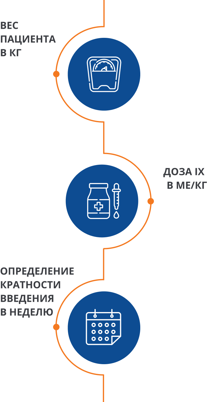 Ряд критериев