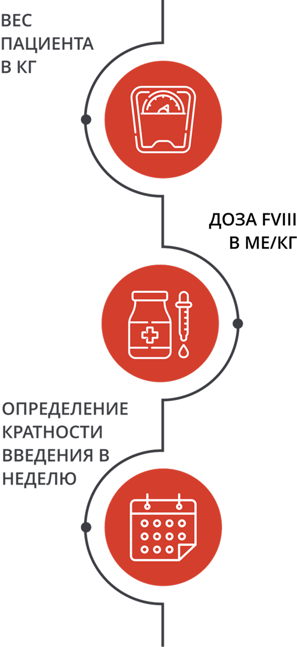 Ряд критериев