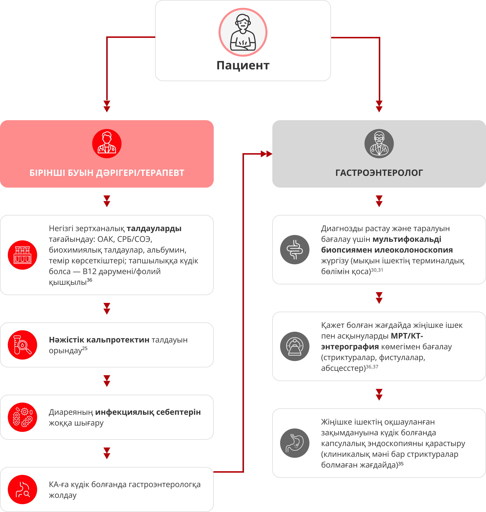 Қадамдық маршрут